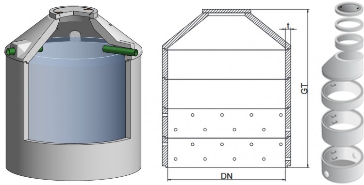 Beton Gruppe
